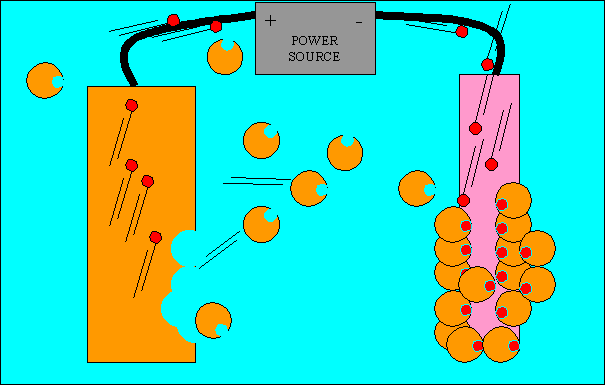 What is electroplating clearance in chemistry